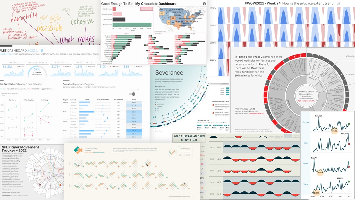 Dashboards Ideas Dashboards Data Visualization Data Dashboard My Xxx